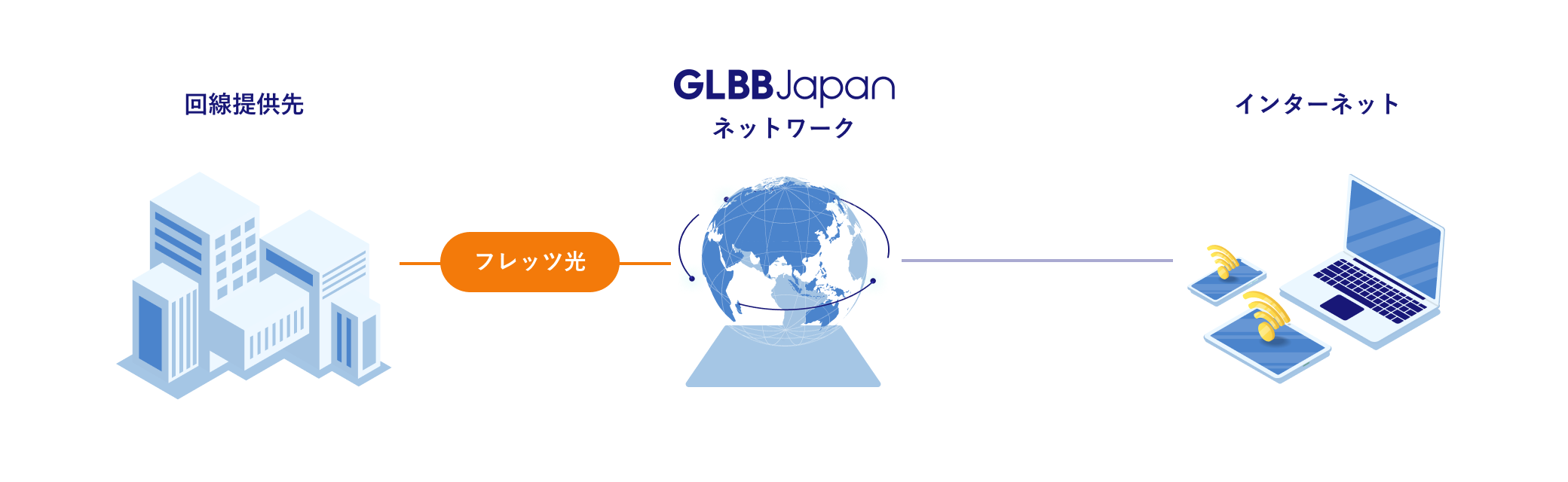 GLBB光のイメージ図