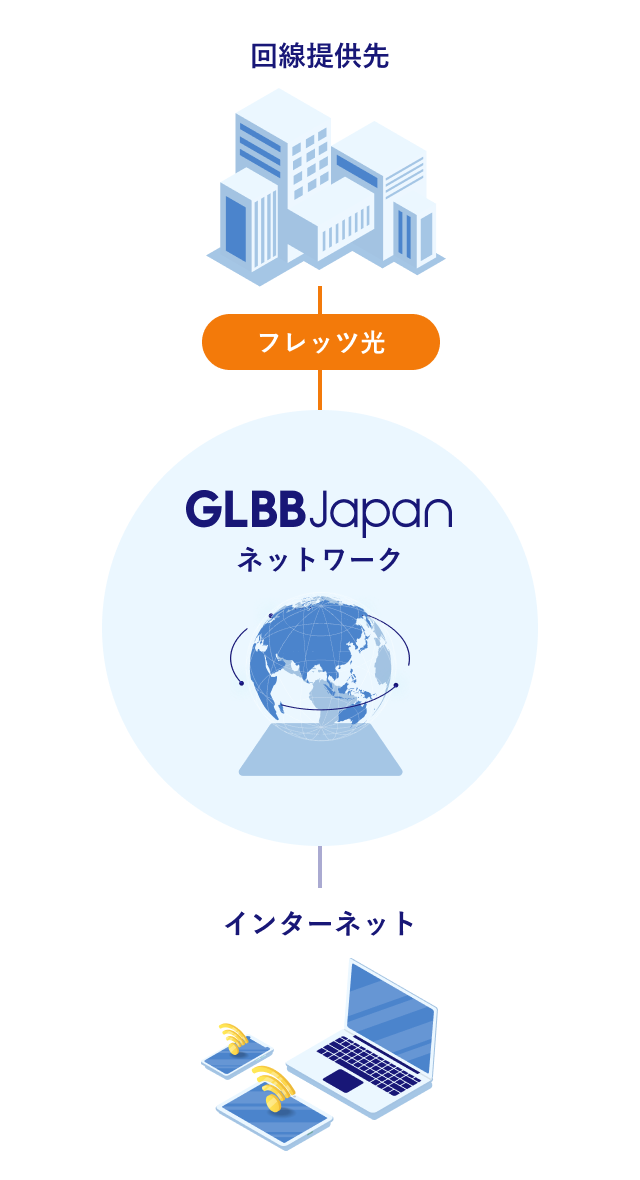 GLBB光のイメージ図