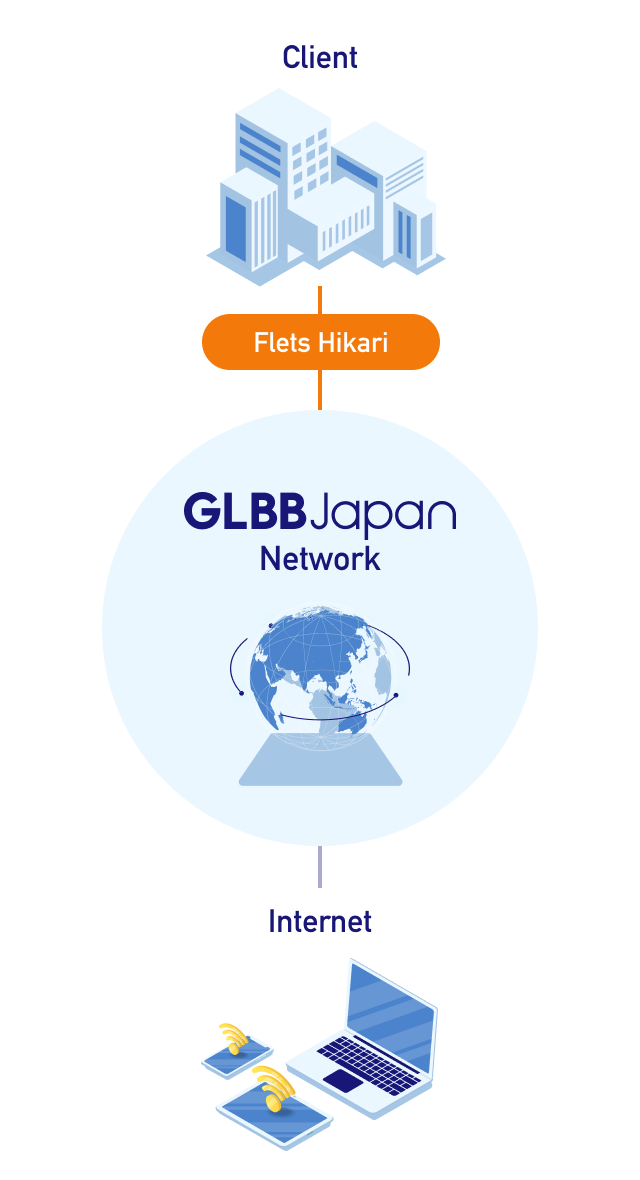 Image of GLBB Hikari